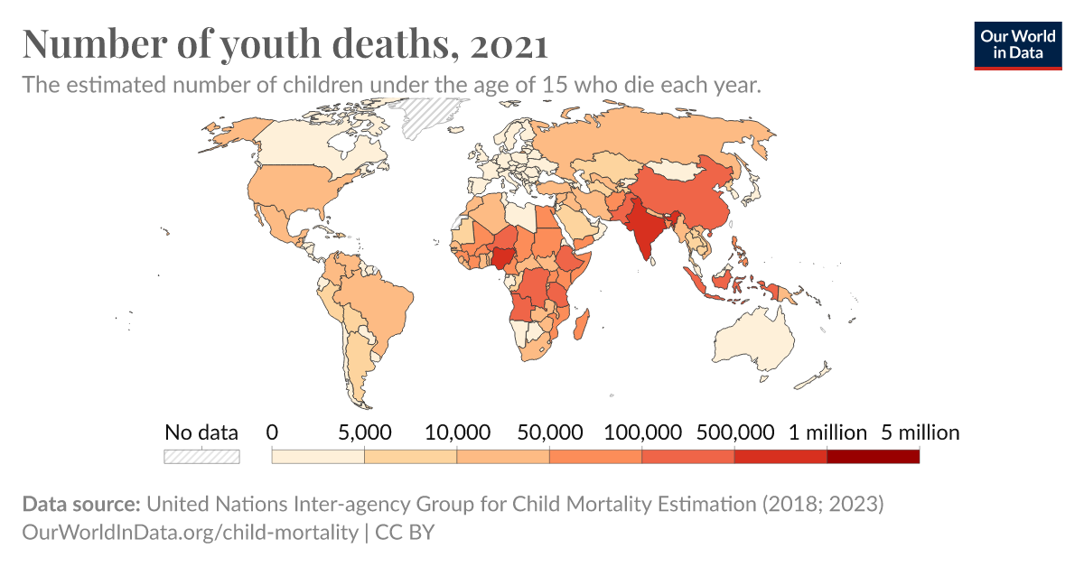 Number of youth deaths - Our World in Data
