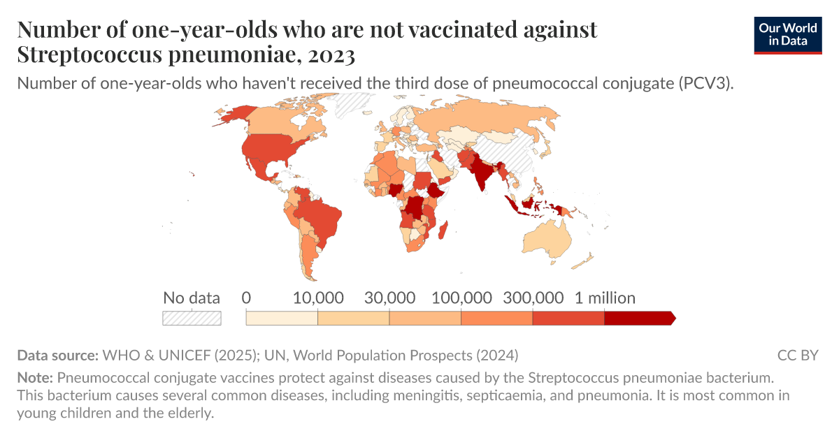 Number of oneyearolds who are not vaccinated against Streptococcus