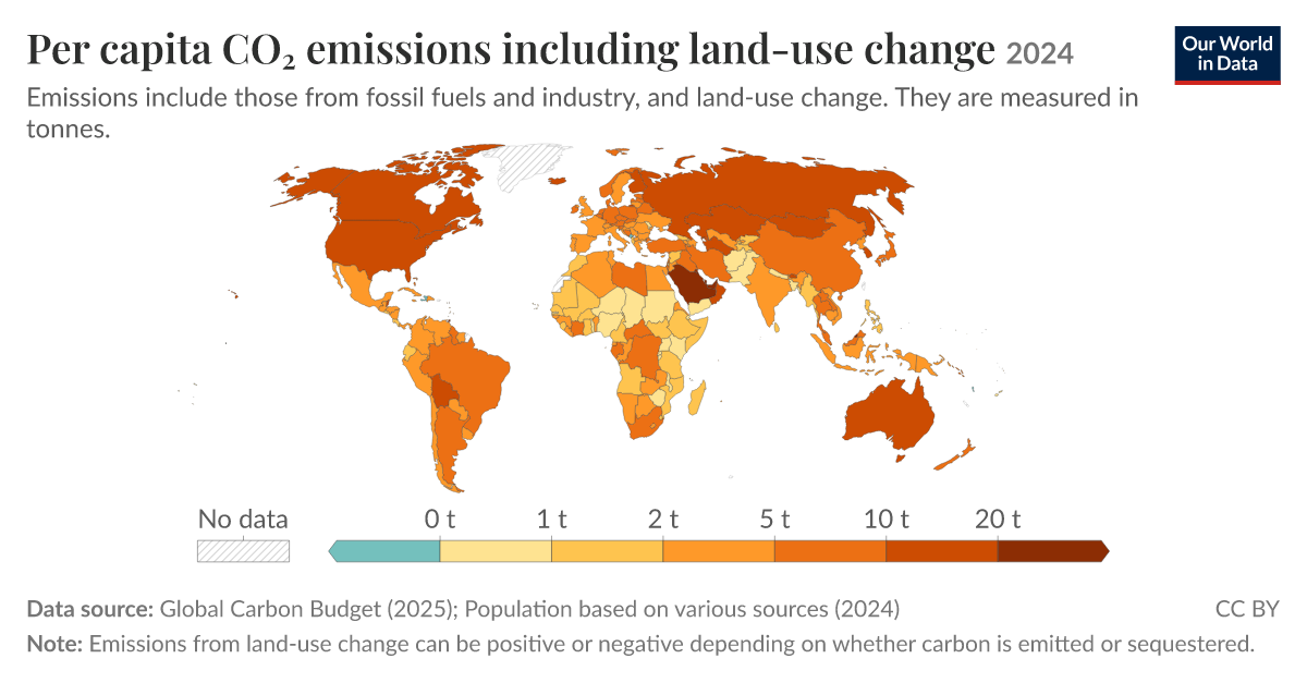 Per capita CO₂ emissions including land-use change - Our World in Data