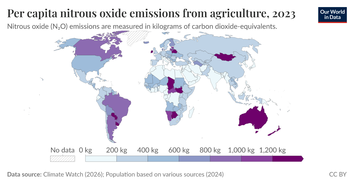 Per capita nitrous oxide emissions from agriculture Our World in Data