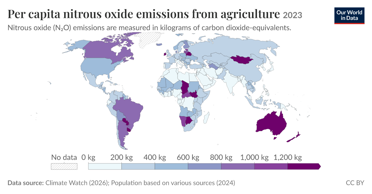 Per capita nitrous oxide emissions from agriculture - Our World in Data
