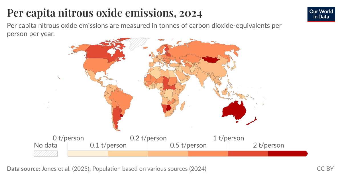 Per capita nitrous oxide emissions Our World in Data