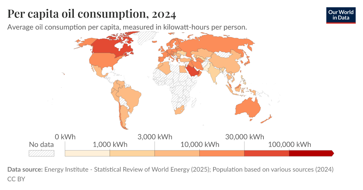 Per capita oil consumption Our World in Data