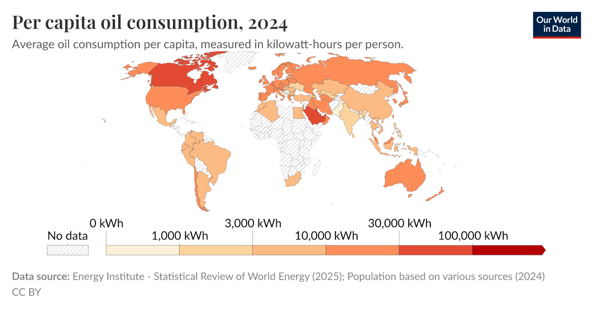 Per capita oil consumption Our World in Data