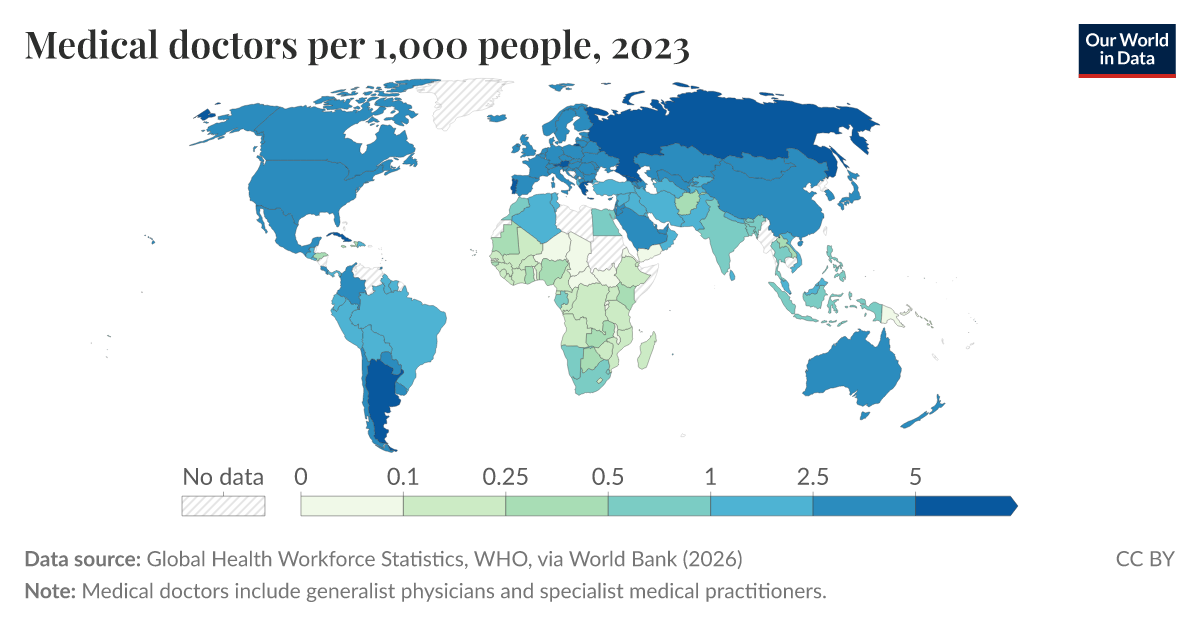 Medical doctors per 1,000 people Our World in Data