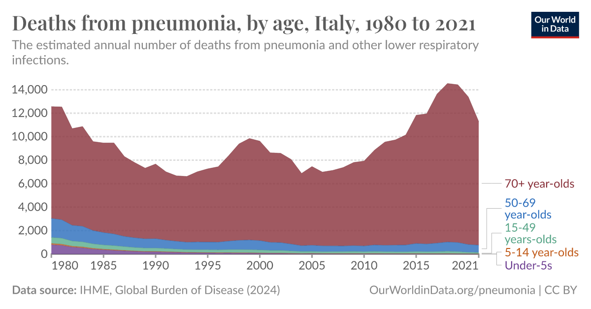 ourworldindata.org