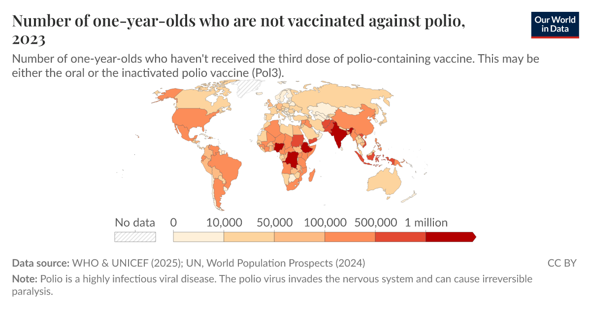 Number of oneyearolds who are not vaccinated against polio Our