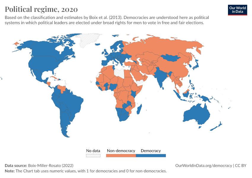 Political Regime - Our World In Data