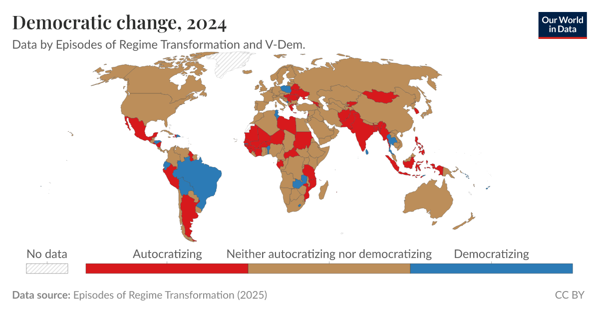 Political regime Our World in Data