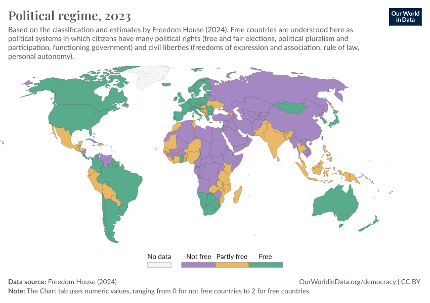 Political Regime - Our World In Data