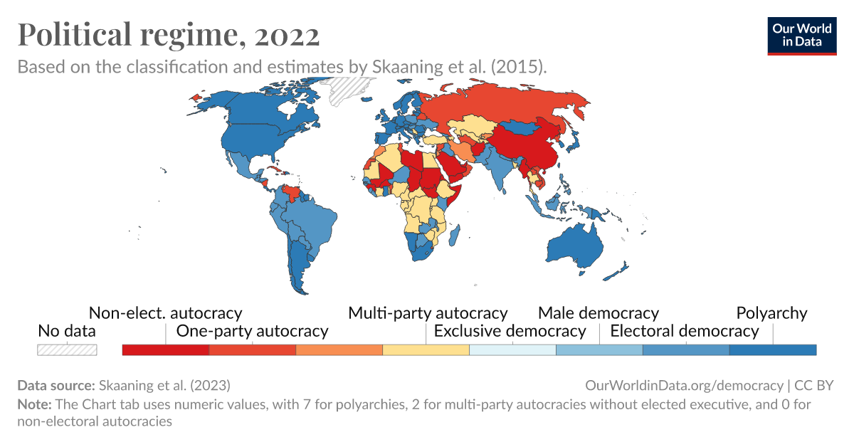 Political regime - Our World in Data