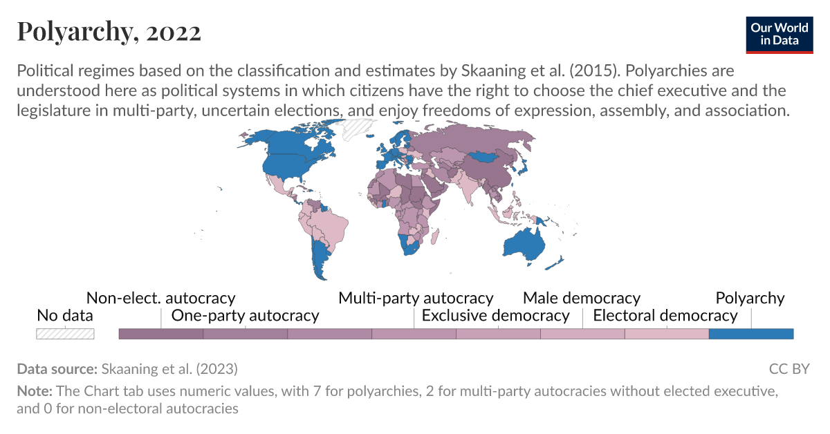 Polyarchy - Our World in Data