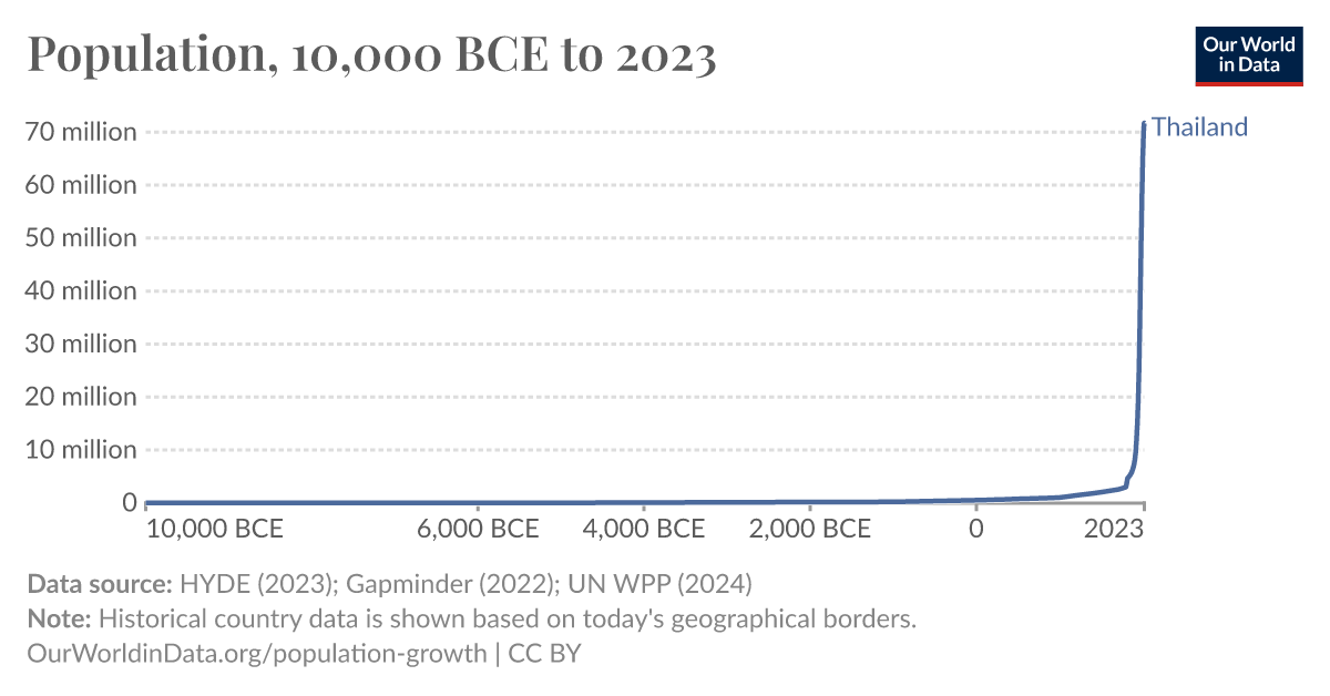 population-our-world-in-data