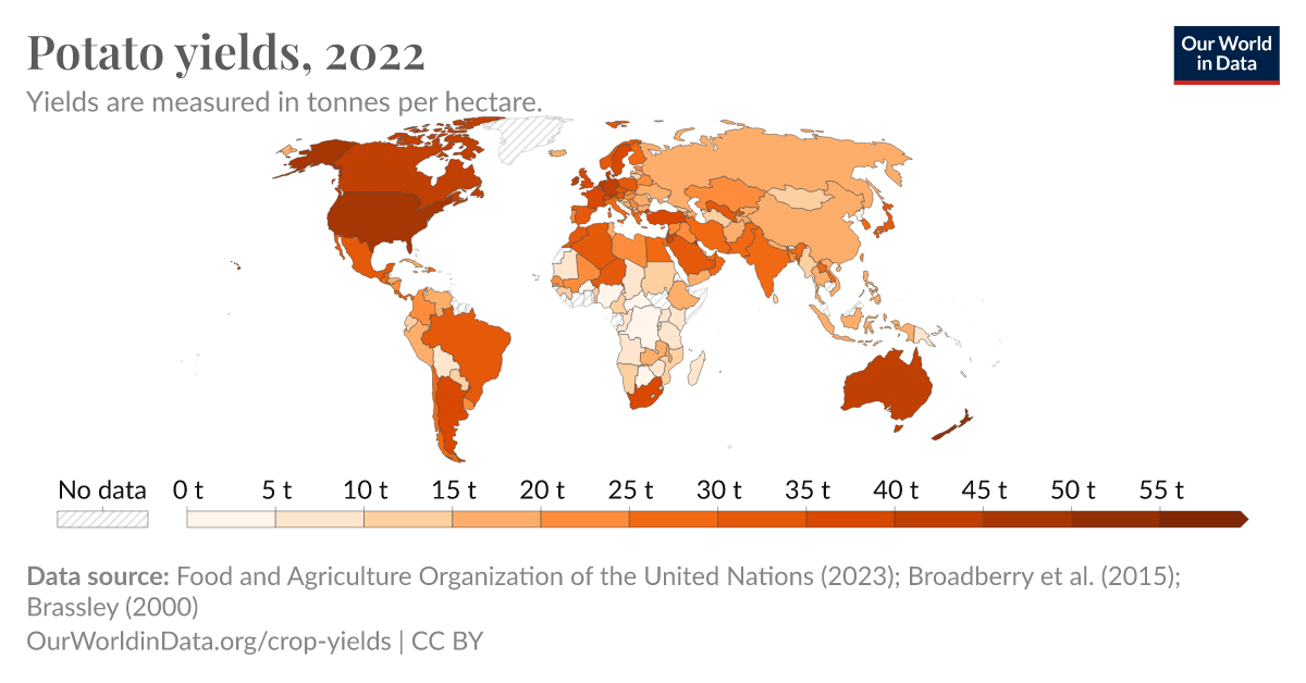 Potato yields - Our World in Data