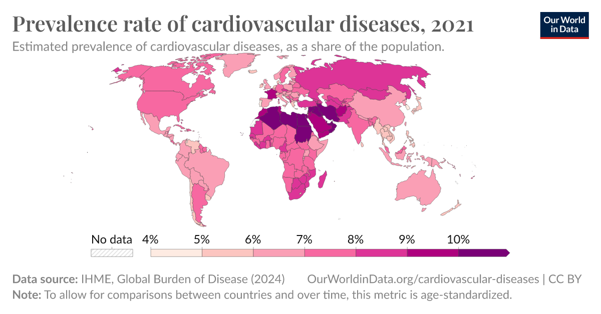 Prevalence Rate Of Cardiovascular Diseases Our World In Data