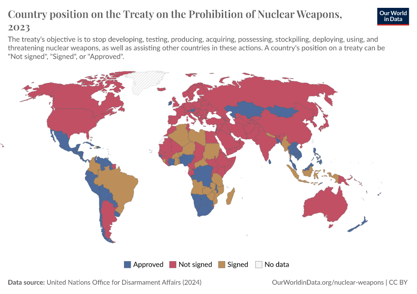 Country Position On The Treaty On The Prohibition Of Nuclear Weapons ...