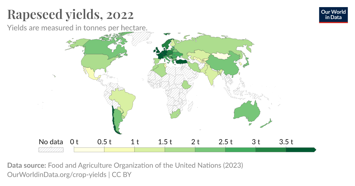 Rapeseed yields - Our World in Data