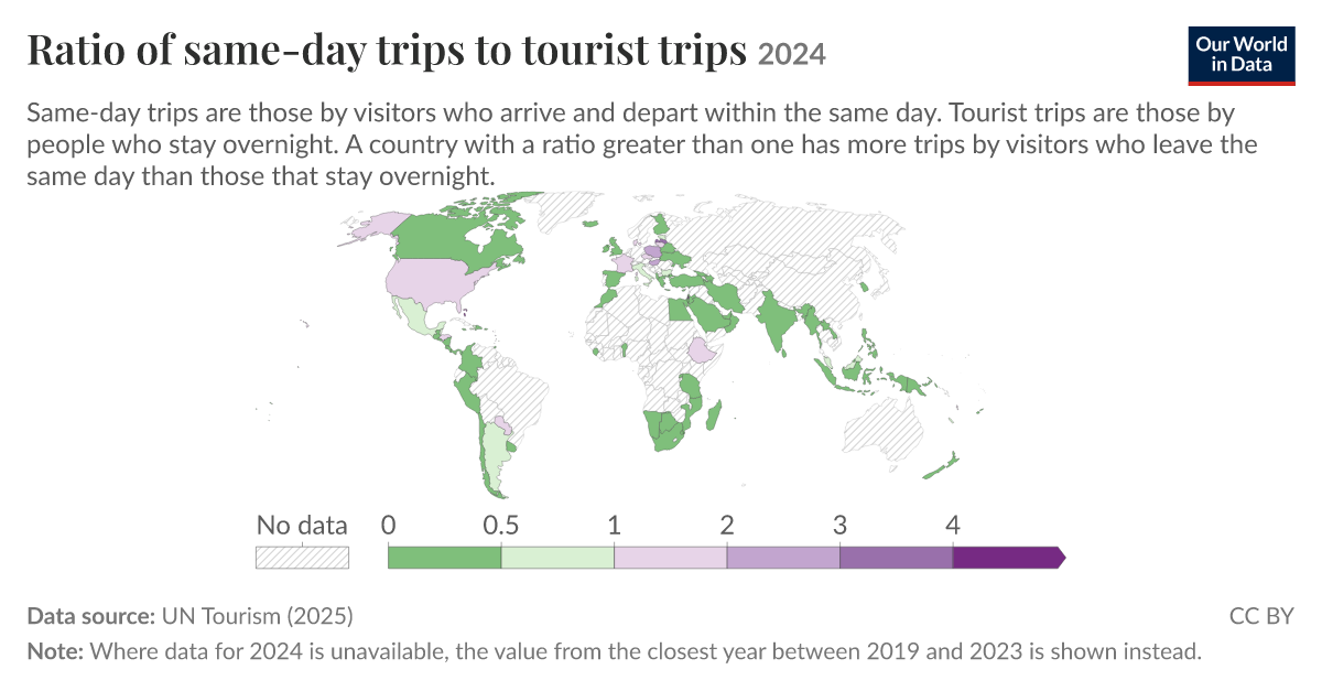 Ratio of same-day trips to tourist trips - Our World in Data