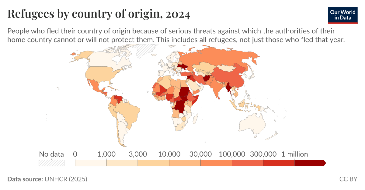 Refugee population by country or territory of origin - Our World in Data