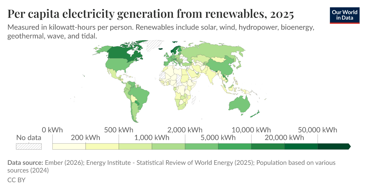 Per Capita Electricity Generation From Renewables Our World In Data