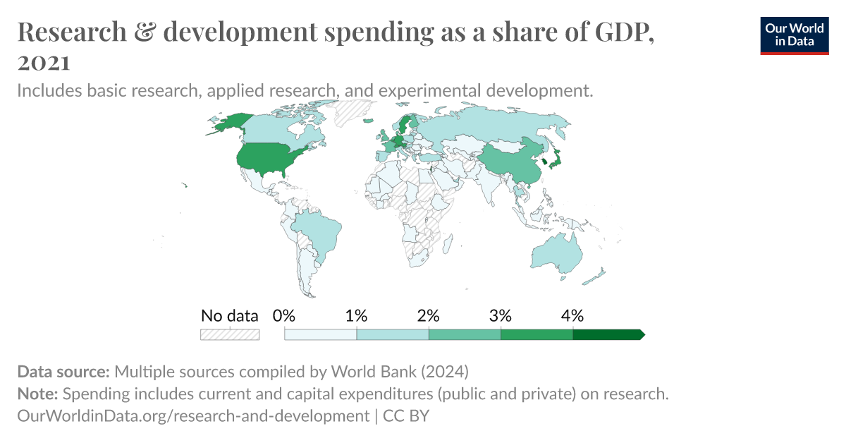 research and development expenditure ( of gdp world bank