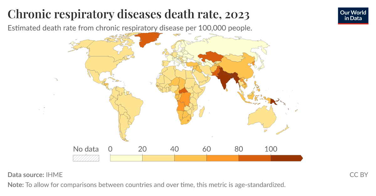 RESPIRATORY DISEASE STATISTICS intelligence overview