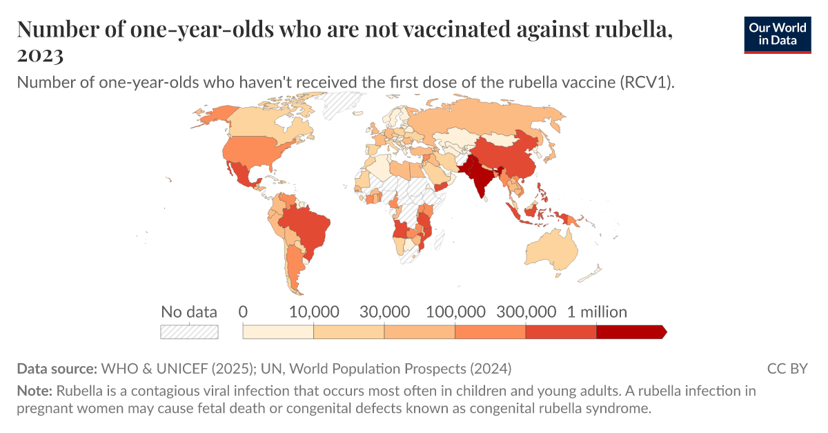 Number of oneyearolds who are not vaccinated against rubella Our