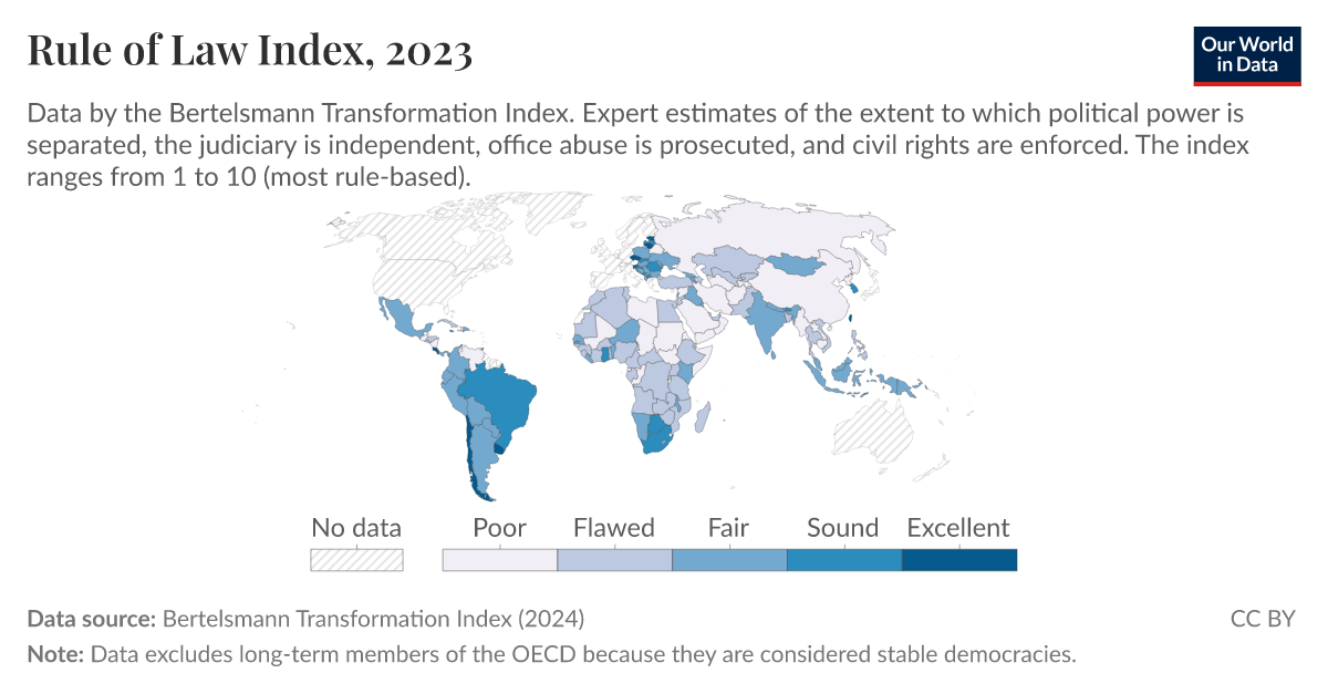 Rule of law index Our World in Data