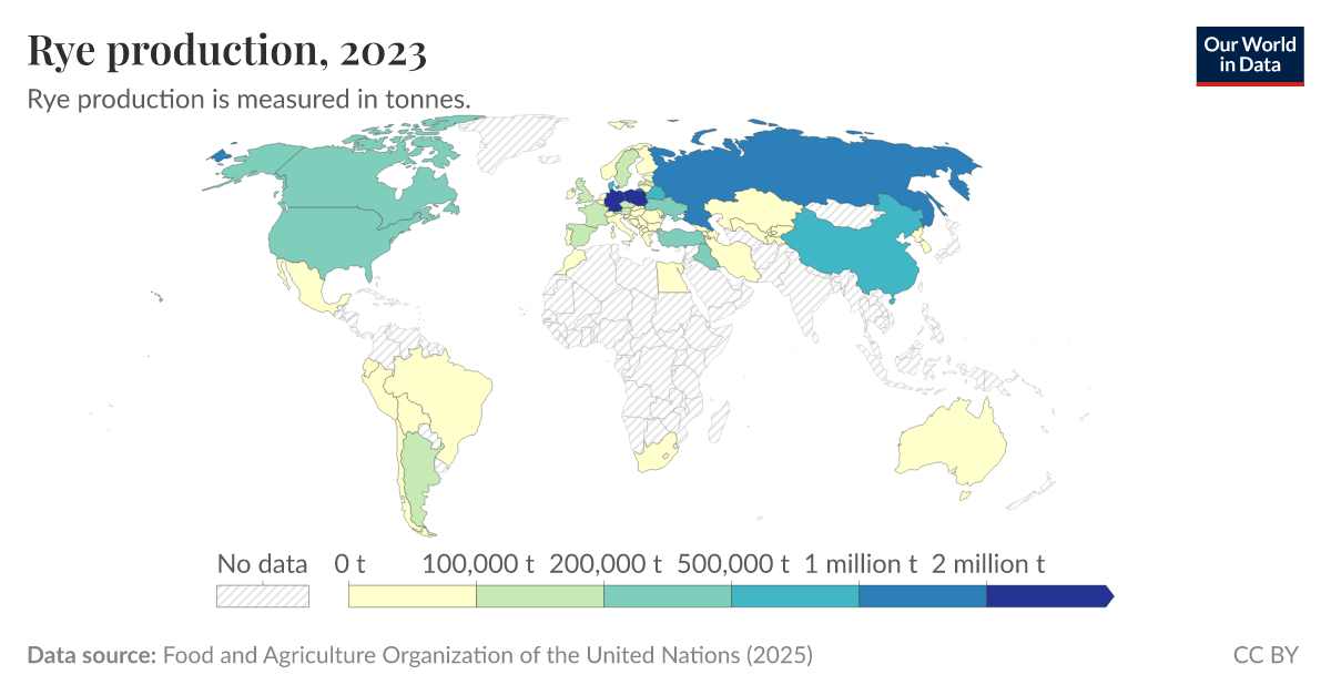 Rye production Our World in Data