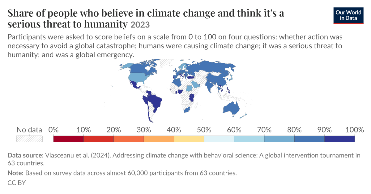 Share of people who believe in climate change and think it's a serious ...