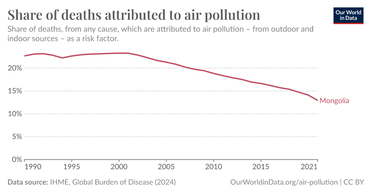 Share Of Deaths Attributed To Air Pollution Our World In Data 7245