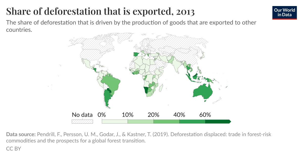 Share of deforestation that is exported - Our World in Data