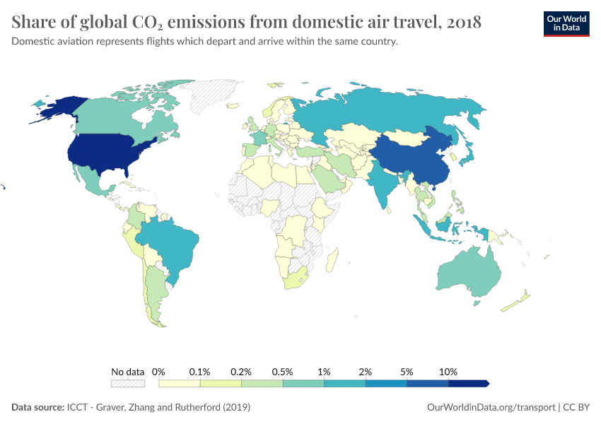 Share Of Global CO₂ Emissions From Domestic Air Travel - Our World In Data