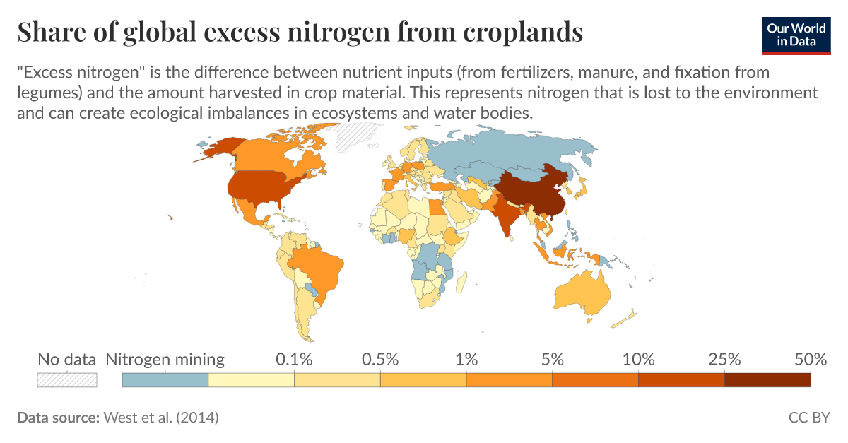 Excess Nitrogen In The U.S. Environment: Trends, Risks, And Solutions ...