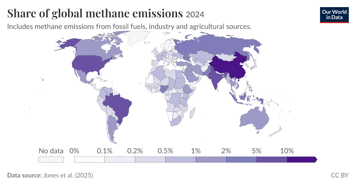 Share of global methane emissions - Our World in Data