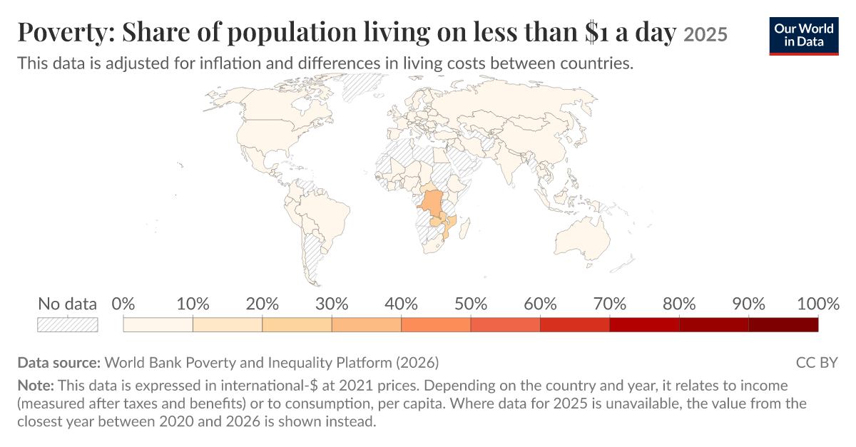Poverty: Share of population living on less than $1 a day - Our World ...