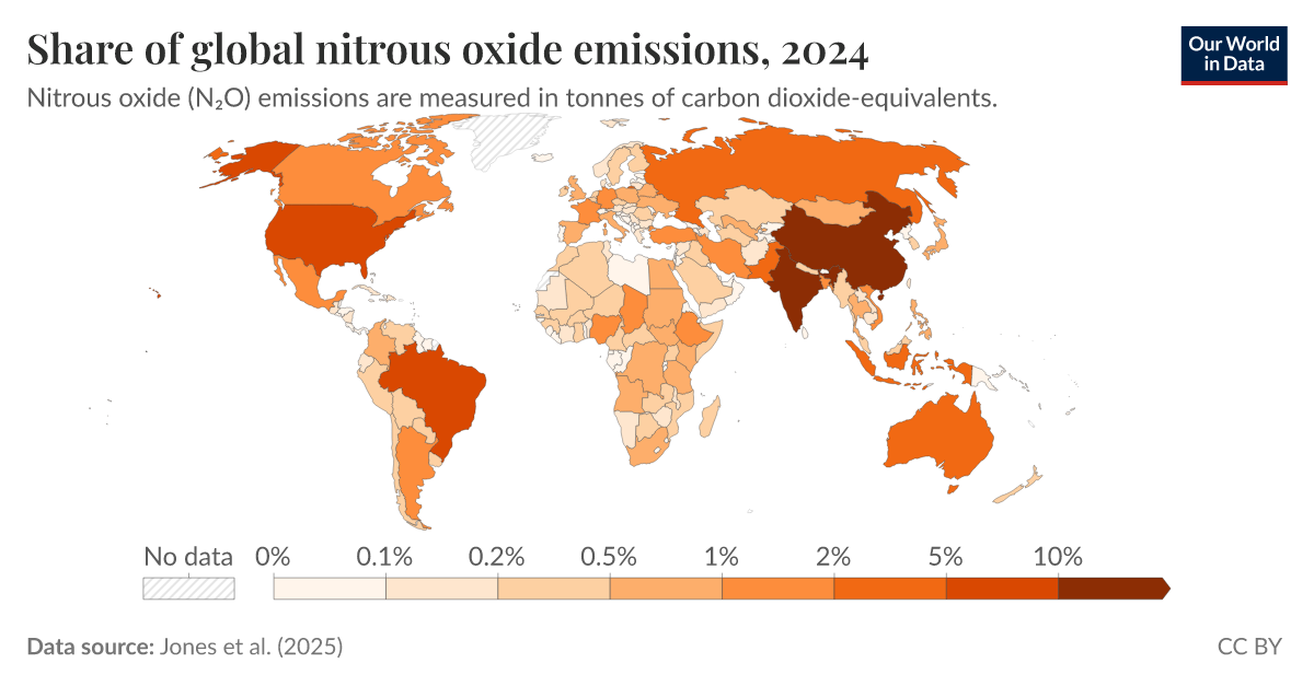 Share of global nitrous oxide emissions Our World in Data