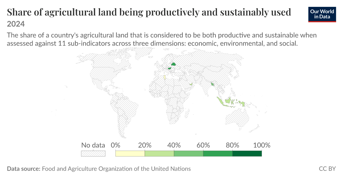 Share of agricultural land being productively and sustainably used ...