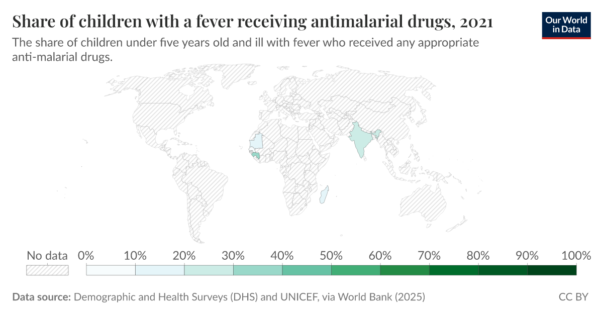 Share of children with a fever receiving antimalarial drugs Our World