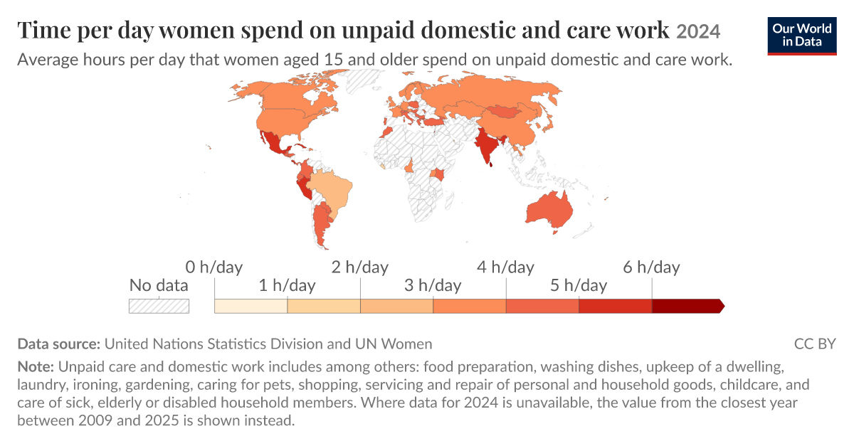 Share of day women spend on unpaid domestic and care work - Our World ...