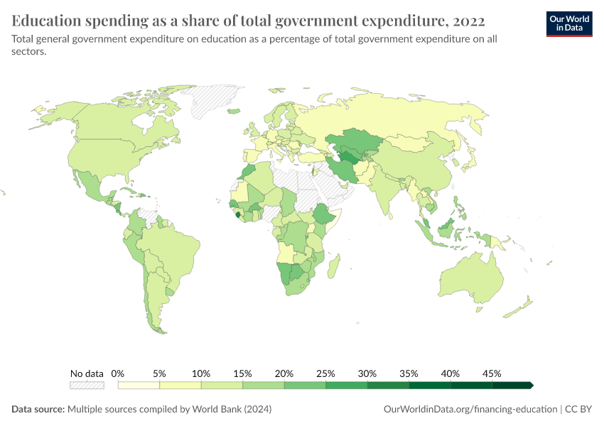 Education Spending As A Share Of Total Government Expenditure - Our ...