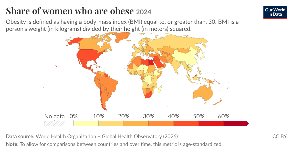 Share of women who are obese - Our World in Data