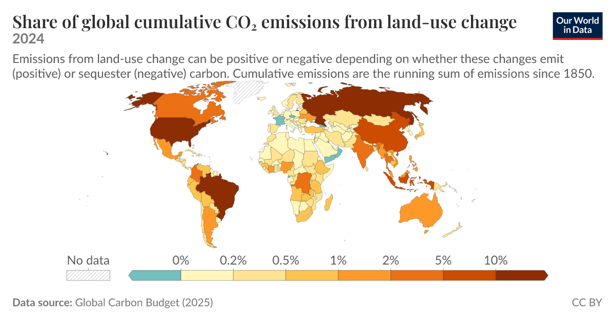 Share of global cumulative CO₂ emissions from land-use change - Our ...