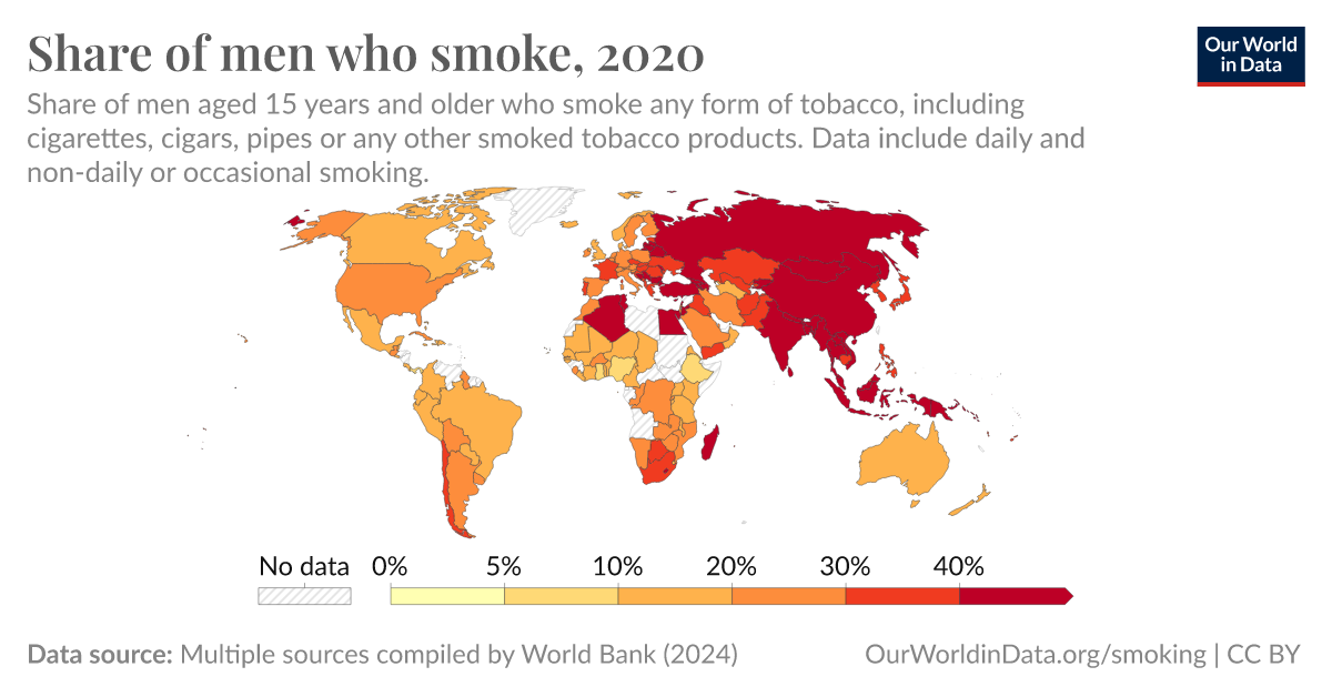 Share of men who smoke - Our World in Data