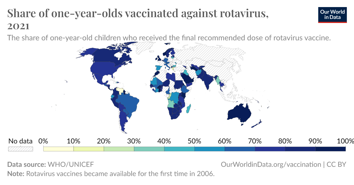 Share of one-year-olds vaccinated against rotavirus - Our World in Data