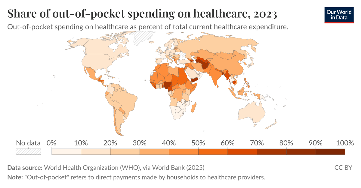 Share of outofpocket expenditure on healthcare Our World in Data