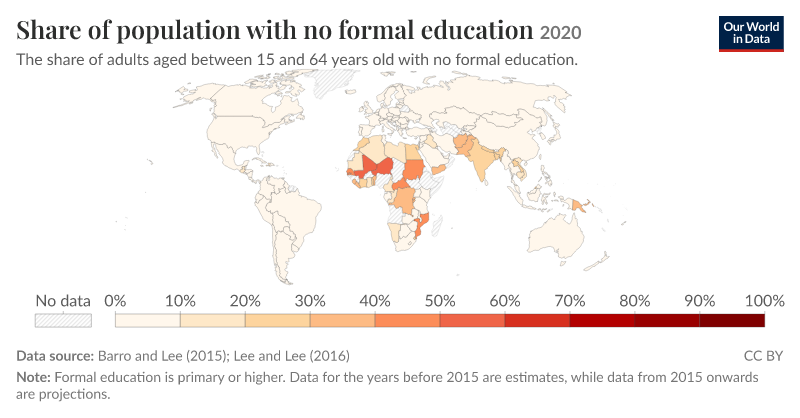 People With No Education