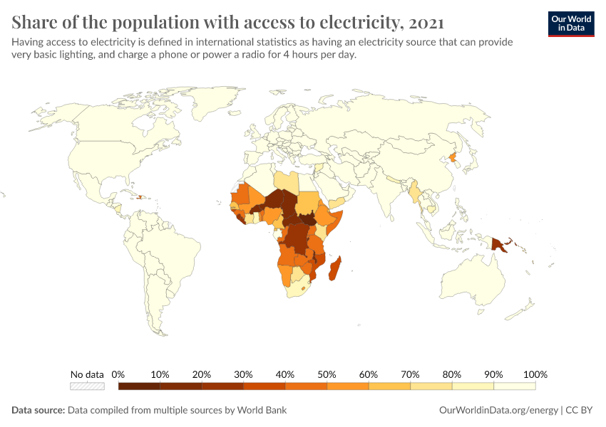 Share of the population with access to electricity - Our World in Data