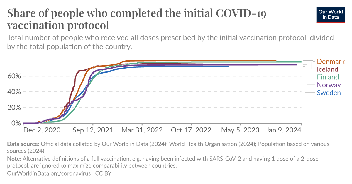 ourworldindata.org