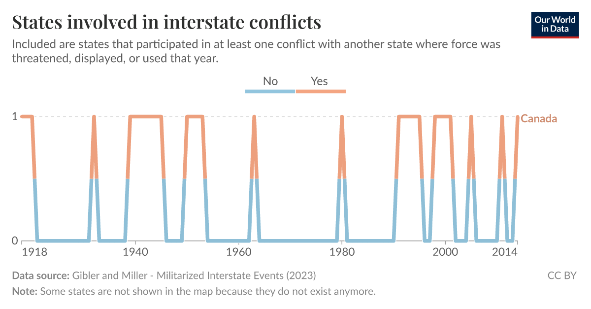 States involved in interstate conflicts Our World in Data